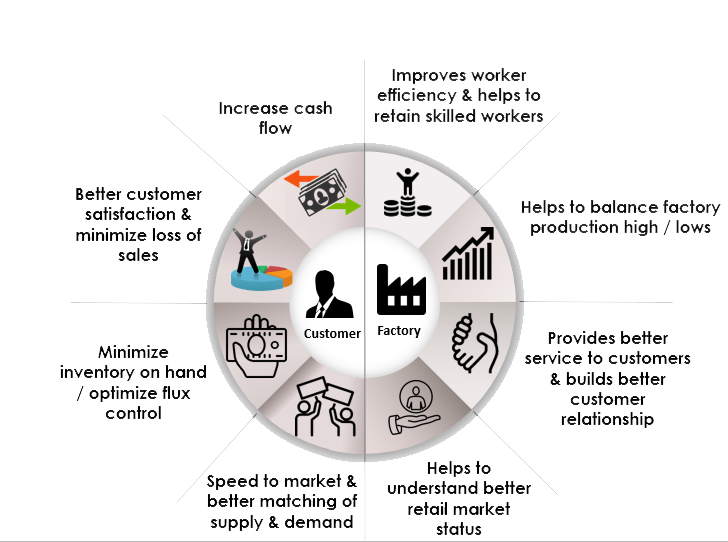 Inventory Management Solutions